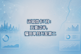 运城微卡7月:五菱过半,福田单月升至第二