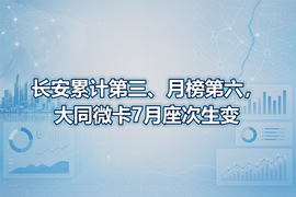 长安累计第三、月榜第六,大同微卡7月座次生变