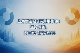 上海燃油轻卡7月更集中:江铃领跑,前三份额达73.9%