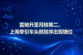 雷驰升至月榜第二,上海牵引车头部排序出现错位