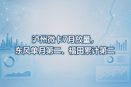 泸州微卡7月放量，东风单月第二、福田累计第二