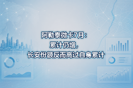 阿勒泰微卡7月:累计仍增,长安份额反而高过自身累计