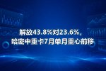 解放43.8%对23.6%,哈密中重卡7月单月重心前移