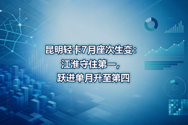 昆明轻卡7月座次生变:江淮守住第一,跃进单月升至第四