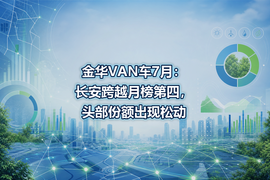 金华VAN车7月:长安跨越月榜第四,头部份额出现松动