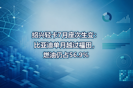 绍兴轻卡7月座次生变:比亚迪单月越过福田,燃油仍占56.9%