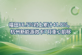 福田66.5%对上累计41.8%,杭州新能源微卡7月重心前移