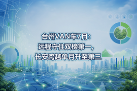 台州VAN车7月:远程守住双榜第一,长安跨越单月升至第三