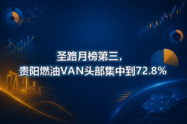 圣路月榜第三,贵阳燃油VAN头部集中到72.8%