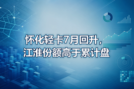 怀化轻卡7月回升,江淮份额高于累计盘
