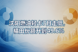沈阳燃油轻卡7月走低，福田份额升到49.6%