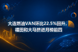 大连燃油VAN环比22.5%回升，福田和大马挤进月榜前四