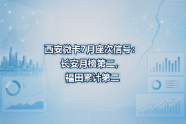 西安微卡7月座次信号:长安月榜第二,福田累计第二