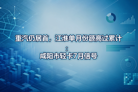 重汽仍居首,江淮单月份额高过累计:咸阳市轻卡7月信号