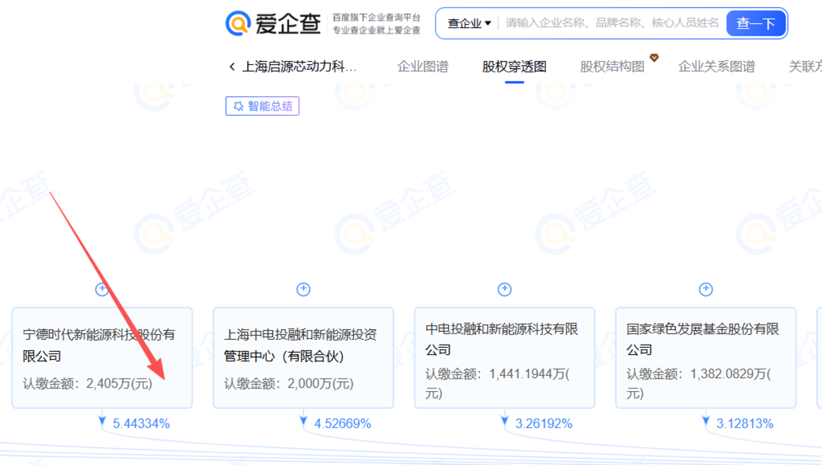 真的来了!宁德时代25.56亿元加码启源 骐骥换电咋整?