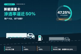 新能源重卡渗透率逼近50% 散户卡友该不该跟？