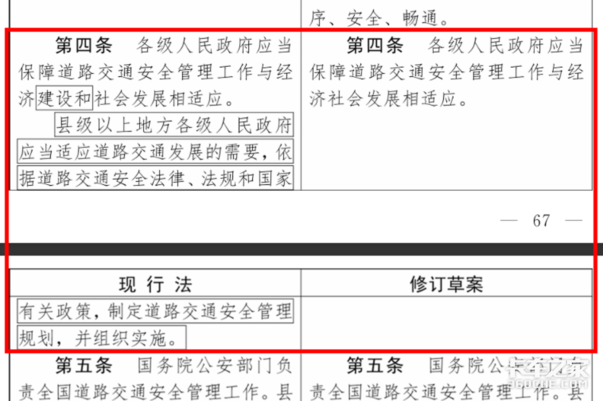 卡友注意！地方限行、禁行要变天？道交法修订草案释放强信号
