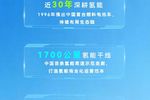 硬核数据印证零碳运输实力