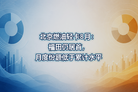 北京燃油轻卡8月:福田仍居首,月度份额低于累计水平