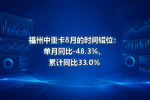 福州中重卡8月的时间错位:单月同比-48.3%,累计同比33.0%