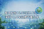 东风股份16.0%对5.1%,深圳VAN车品牌节奏分化