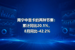 南宁中重卡的两种节奏:累计同比20.1%,8月同比-42.2%