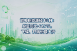 邯郸新能源轻卡8月:总量同比-64.7%,飞碟、开瑞份额上行