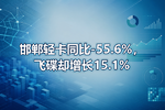 邯郸轻卡同比-55.6%,飞碟却增长15.1%