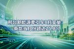 邢台新能源牵引车8月变量:乘龙当月份额达25.8%