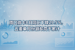 周口微卡8月同比下降29.5%,五菱单月份额却高于累计
