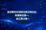 �人ǣ�����°����ۼư�ֻ���ŷ�����µ�һ���칤�ۼƵ�һ