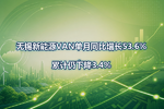 无锡新能源VAN单月同比增长53.6%,累计仍下降3.4%