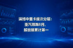 淄博中重卡座次分层:重汽领跑8月,解放居累计第一