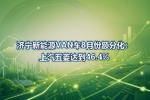 济宁新能源VAN车8月份额分化:上汽五菱达到46.4%