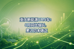 重庆新能源VAN车:8月同比增长,累计仍未转正