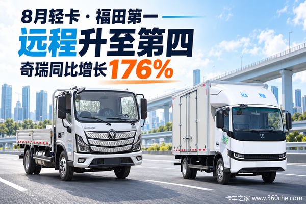 8月轻卡:远程升至第四,奇瑞同比增长176%