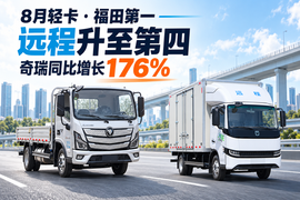 8月轻卡：远程升至第四，奇瑞同比增长176%