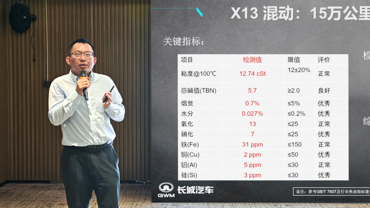 首个混动重卡50万公里运营报告发布,实证长城混动重卡商业化价值