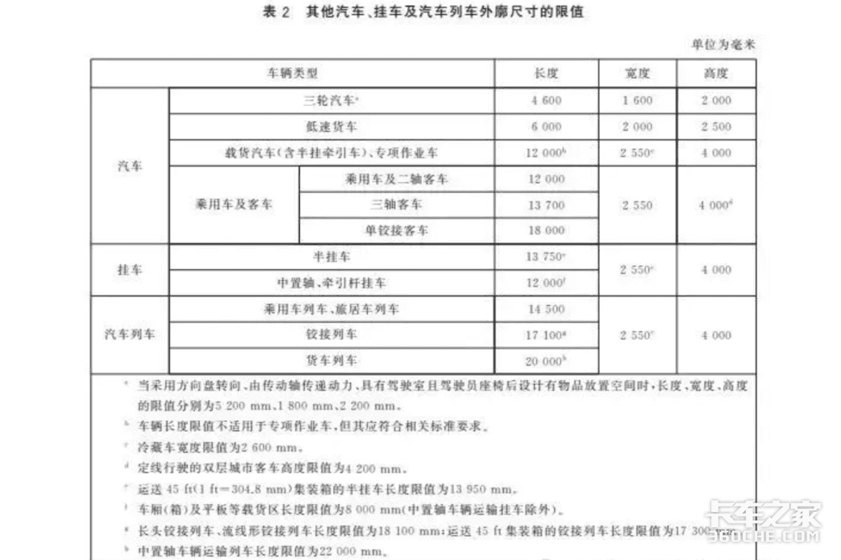 长头车还没翻身 流线形牵引车又来了?新GB1589释放了什么信号