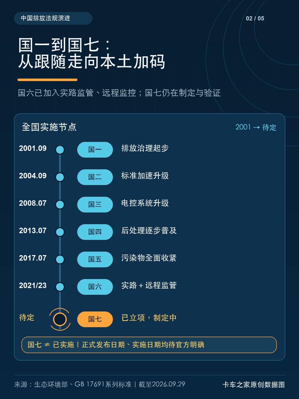 欧7发动机已经亮相 国七还会远吗?会更加严格吗?