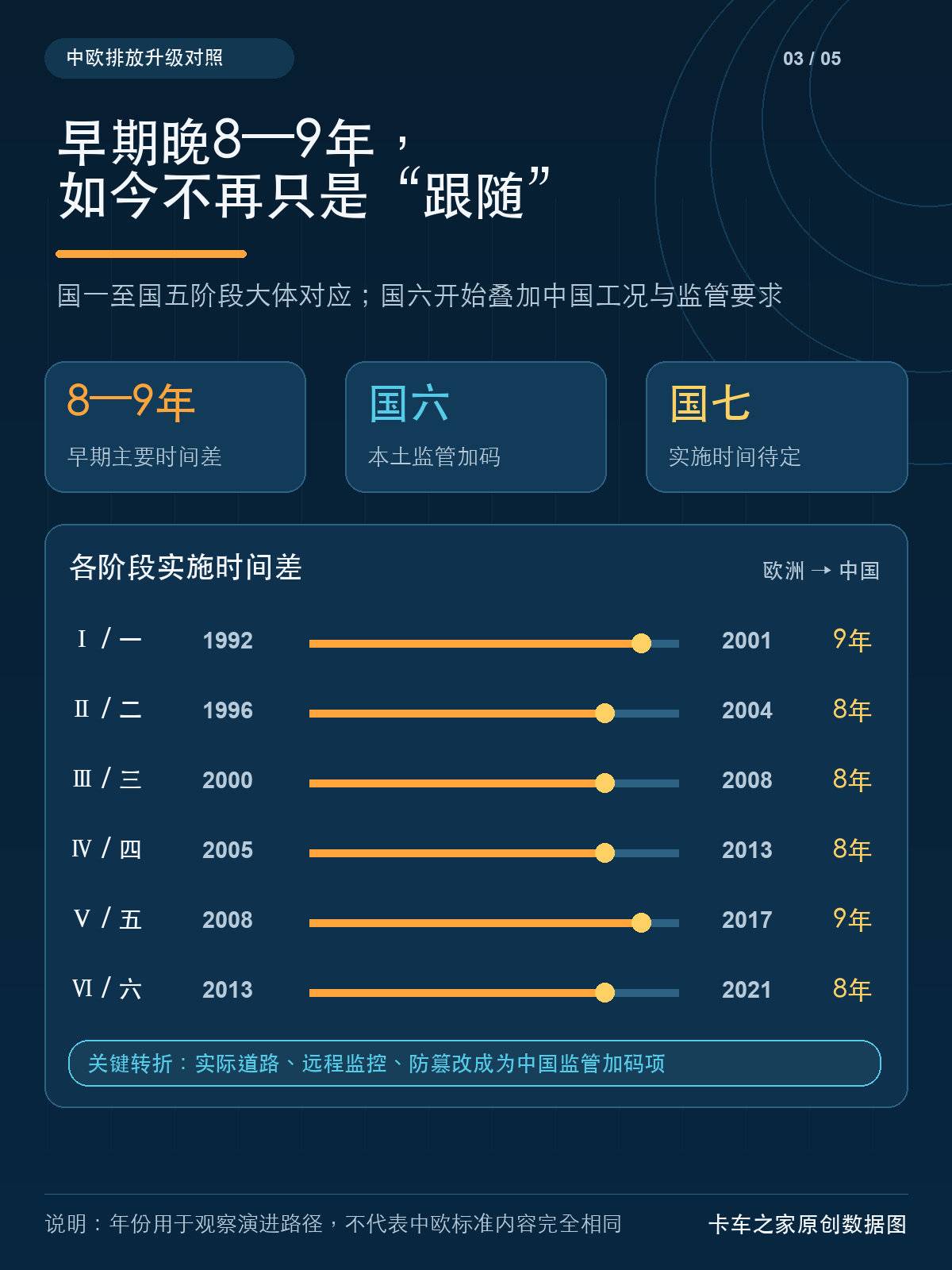 欧7发动机已经亮相 国七还会远吗?会更加严格吗?