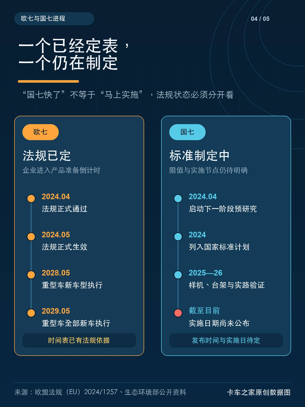 欧7发动机已经亮相 国七还会远吗?会更加严格吗?