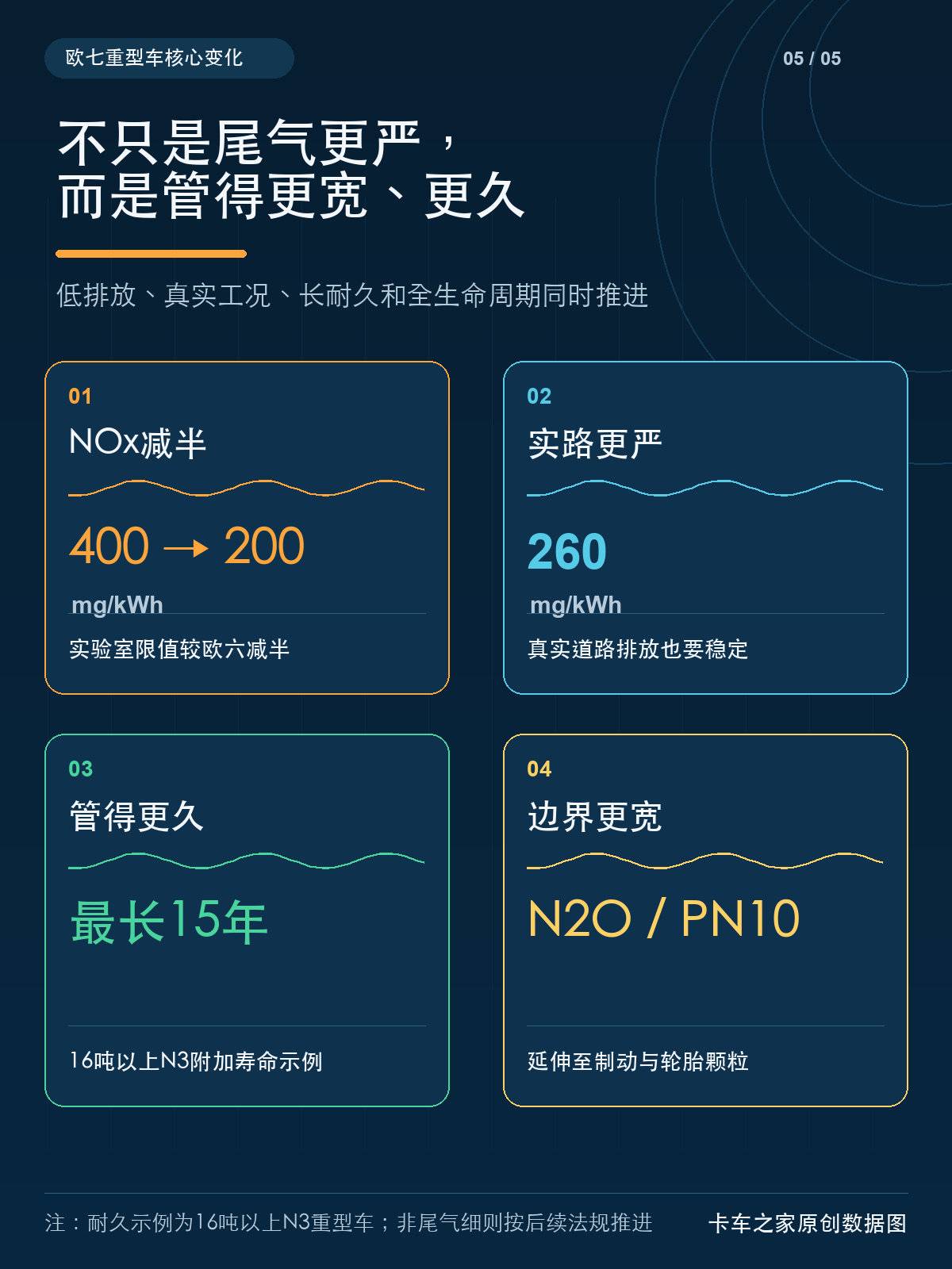 欧7发动机已经亮相 国七还会远吗?会更加严格吗?