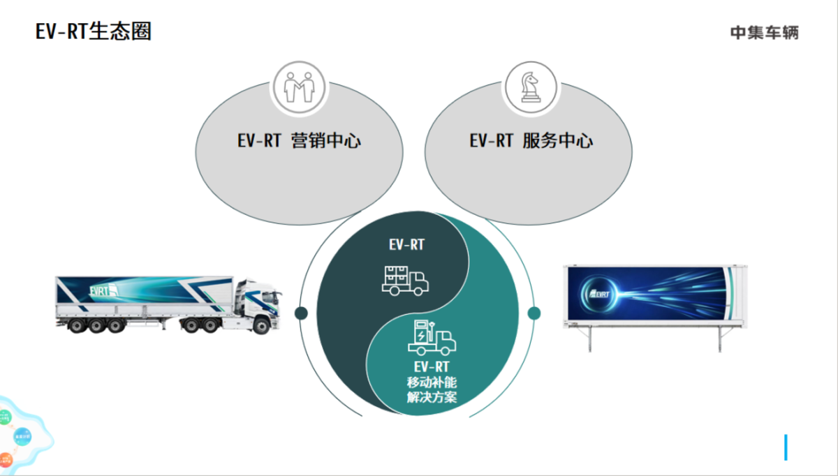 【汉诺威归来】专题报道六|构建 EV-RT 生态圈,中集车辆的使命、落子与底气