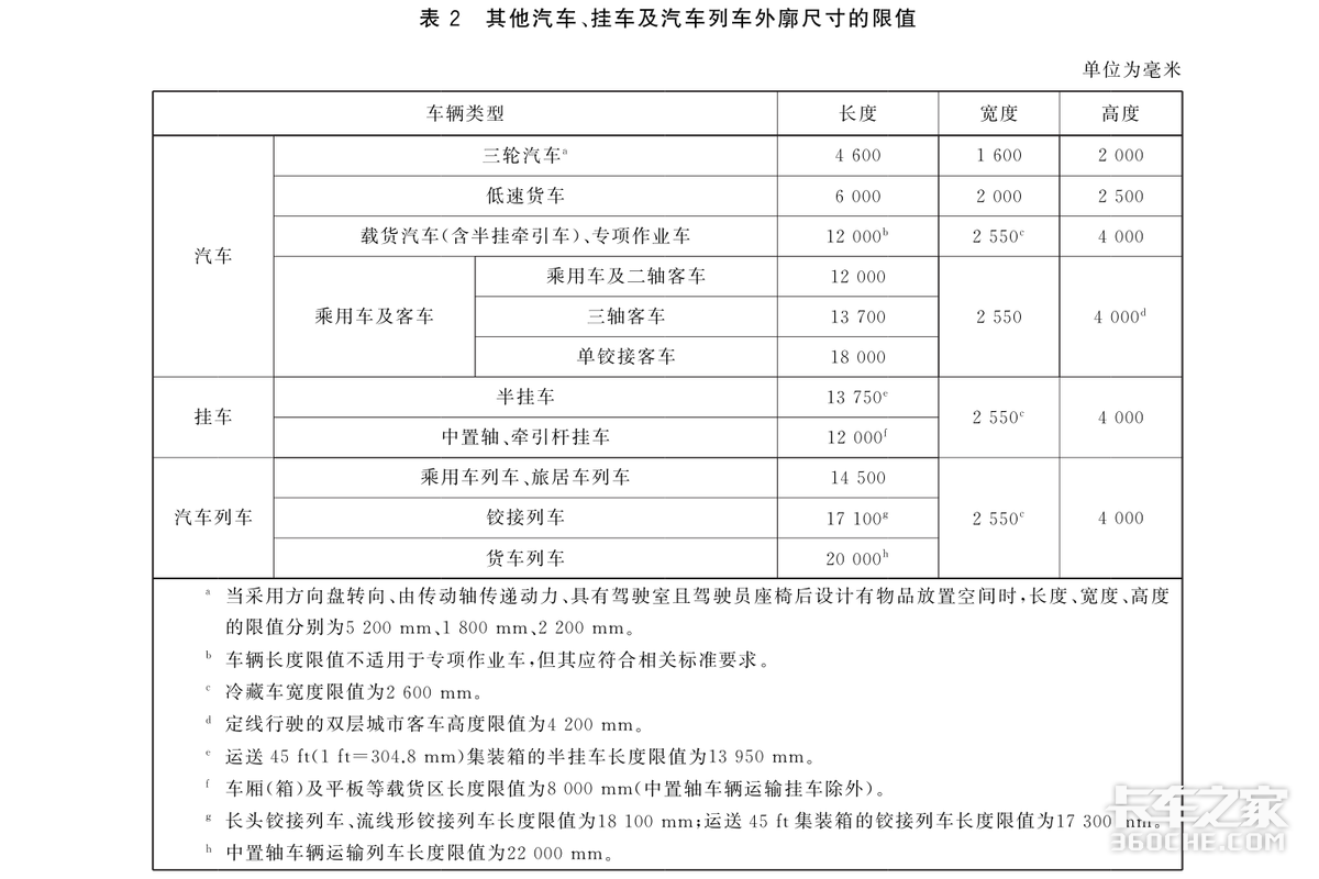 多出20厘米 给45英尺箱“撑腰”:GB 1589-2026集装箱运输条款解读