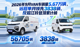 2026年9月VAN车销量5.67万辆，远程单月领先3838辆，反超江铃登顶累计榜
