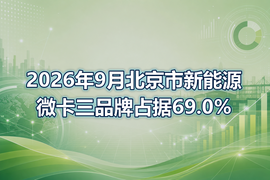 2026年9月北京市新能源微卡三品牌占据69.0%