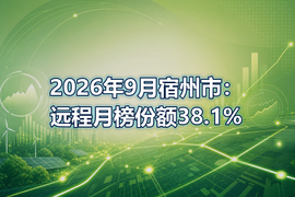2026年9月宿州市：远程月榜份额38.1%