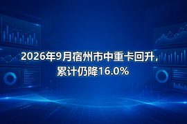 2026年9月宿州市中重卡回升,累计仍降16.0%
