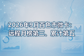 2026年9月百色市微卡:远程月榜第三、累计第五